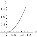 Creixement exponencial